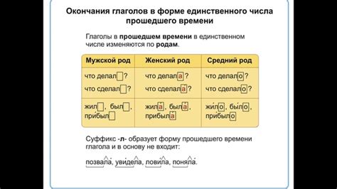 Особенности изменения окончаний в глаголах