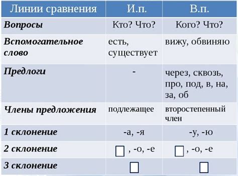 Особенности изменения фамилий женщин на "а" в винительном падеже