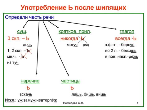 Особенности использования знака ь в словах с несколькими шипящими