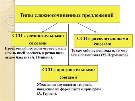 Особенности использования конъюнкций в сложносочиненных предложениях