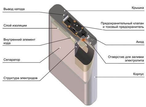 Особенности использования прямой электрической подачи для заполнения энергией литий-ионных батарей