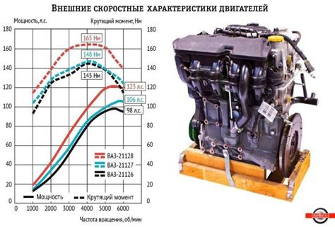 Особенности и конструкция датчика валового механизма автомобиля ВАЗ 2110 с 16 клапанами