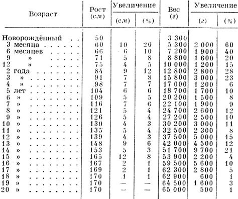 Особенности и лечение повышенного пульса у детей