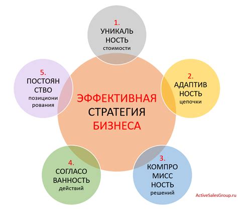 Особенности и преимущества Союз 1 для развития бизнеса