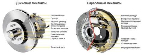 Особенности и преимущества ТРВ в дисковой тормозной системе