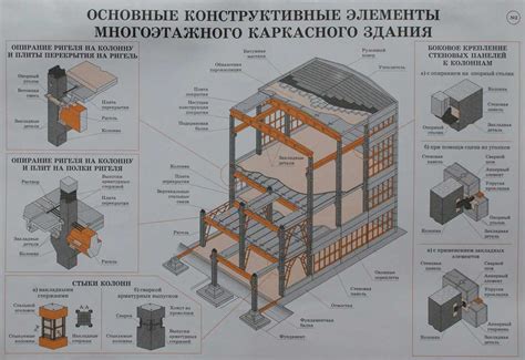 Особенности и преимущества использования менее острых углов при строительстве