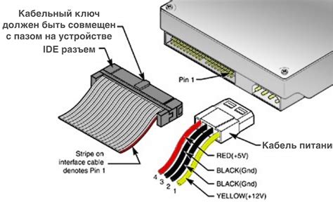 Особенности и применение подключения жесткого диска по FireWire