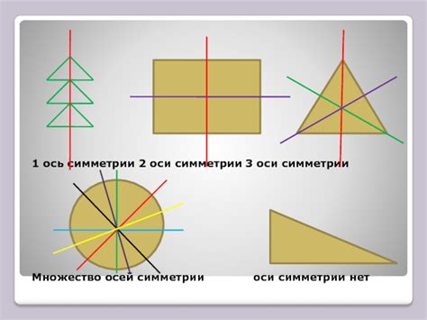 Особенности и принципы определения оси симметрии отрезка