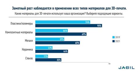 Особенности и революционные достижения талантливого пионера печати