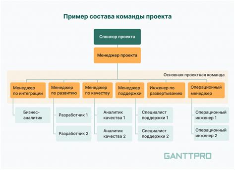 Особенности и согласованность работы команды на яхте: создание эффективного рабочего процесса