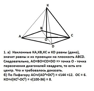 Особенности и структура вершин квадрата