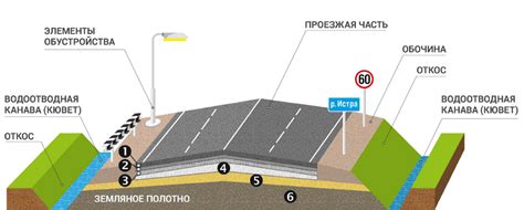 Особенности и структура дорожного покрытия: строение и характеристики