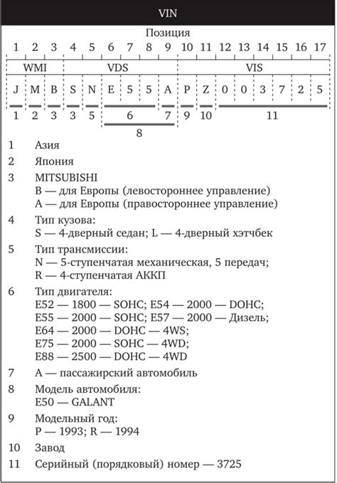 Особенности и структура идентификационного номера Toyota Vitz в зависимости от года выпуска