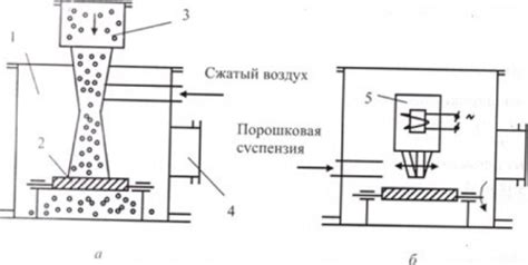 Особенности и трудности процесса подготовки поверхностей перед нанесением отделочных материалов