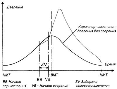 Особенности и функции компонента, отслеживающего процесс воспламенения смеси в двигателе Volkswagen Passat Б3