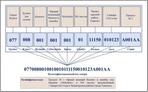 Особенности и характеристики идентификационных кодов