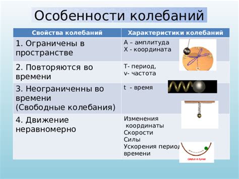 Особенности и характеристики поперечных колебаний