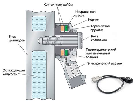 Особенности каждого способа размещения датчика и их эффективность