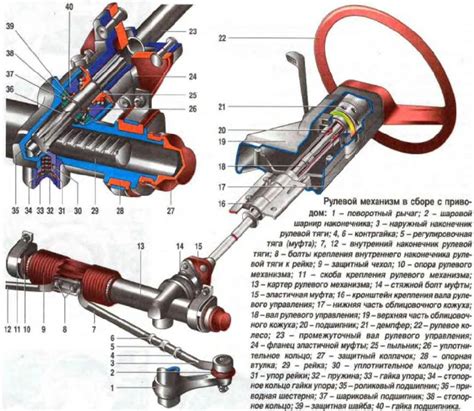 Особенности конструкции и материалов рулевой системы ВАЗ 2114