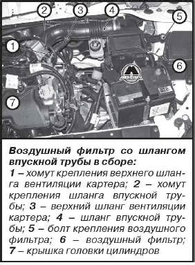 Особенности локации агрегата ВАЗ Веста: необычное расположение силового источника