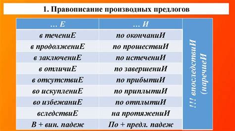 Особенности написания слова с разделением "вряд ли"