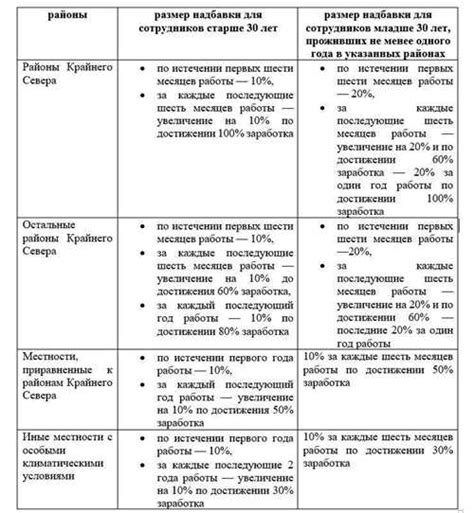 Особенности начисления вознаграждения на различные категории товаров