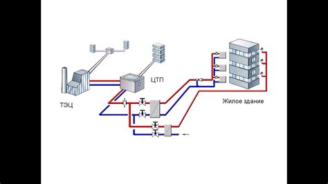 Особенности обновления системы теплоснабжения в различных регионах