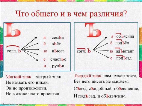 Особенности образования слов с шипящими и ь знаком