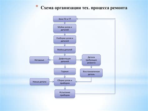 Особенности обслуживания и технического обслуживания системы теплоснабжения