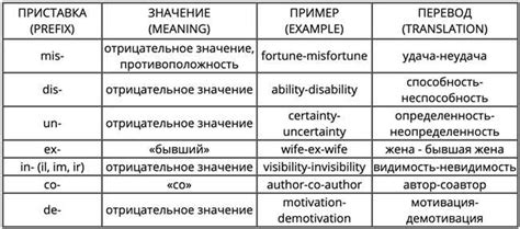 Особенности перевода слова "сейшен" на русский язык и его смысловые нюансы