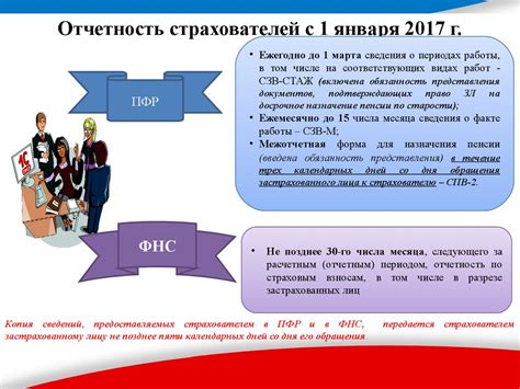 Особенности персонифицированного учета в ПФР