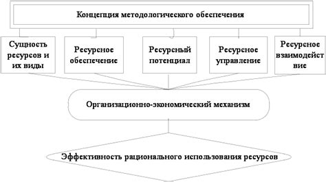 Особенности получения и использования: поиск поддержки и эффективное использование ресурсов