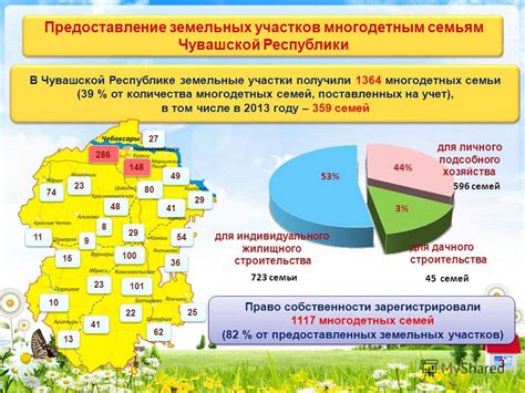 Особенности предоставления участков для многодетных семей в различных районах города Казани