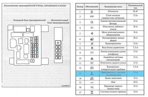 Особенности предохранителя прикуривателя в Лансере 9