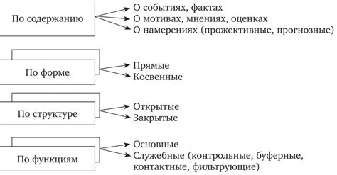 Особенности применения методологии Шастуна Лазарева в реальной практике