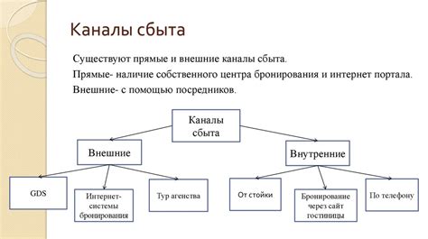 Особенности приобретения гэп-йера в Российской Федерации: возможности онлайн и офлайн каналов сбыта