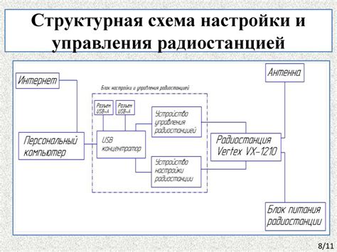 Особенности программирования и настройки электронного управления передачами