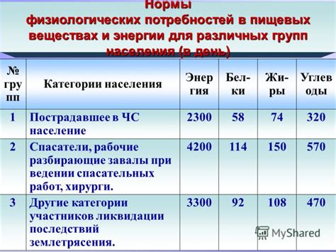 Особенности прохождения платных диагностических исследований для различных групп населения в Лобне.