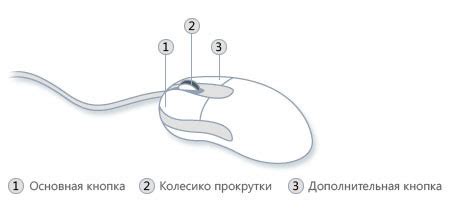 Особенности работы левой кнопки мыши: основные принципы и способы использования