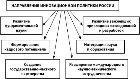 Особенности работы рентгенолаборанта и перспективы развития профессионального потенциала