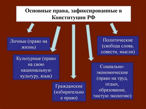 Особенности развития и формирования лавровых насаждений