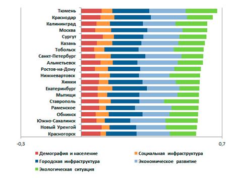 Особенности развития экономики в регионах без городов-миллионеров