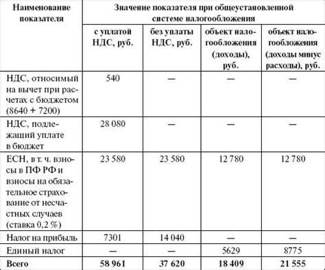 Особенности различных режимов налогообложения: анализ и подробное рассмотрение