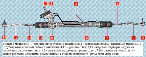 Особенности различных типов систем рулевого управления