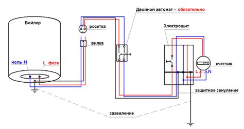 Особенности размещения бойлера на открытой территории: что важно знать