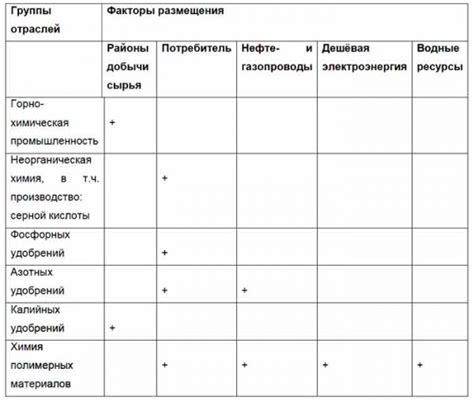 Особенности размещения винтовки в различных моделях домклика