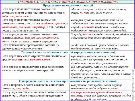 Особенности размещения запятых в сложных предложениях