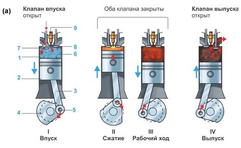 Особенности размещения катализатора при установке на различные типы двигателей автомобиля Приора