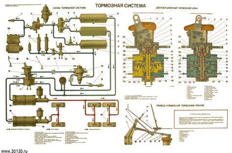 Особенности размещения маркировки двигателя на грузовом автомобиле Урал модель 5557