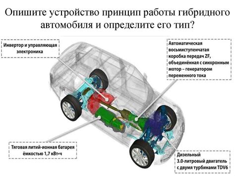 Особенности размещения силовых агрегатов в современных автомобилях